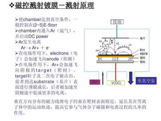 江蘇購買卷繞式真空鍍膜機多（duō）少錢