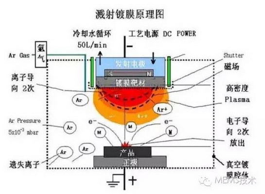 天津生產真空鍍膜機械設（shè）備多少錢